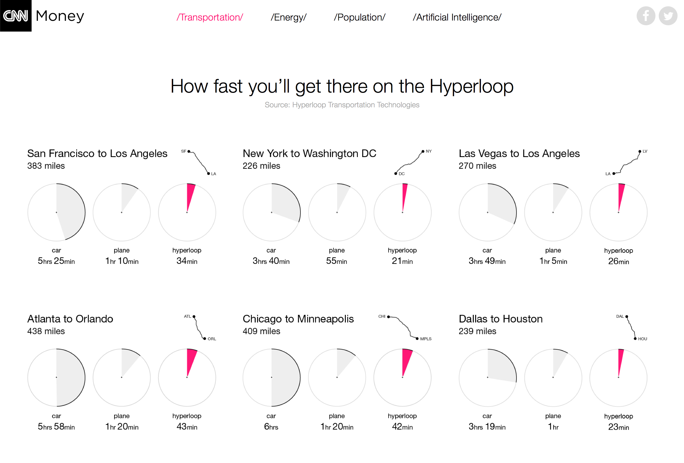 elon-hyperloop